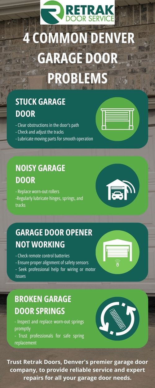 This scene from Lakewood, CO shows a person is cutting a piece of wood with a pair of scissors. with features such as garage door services garage door repair garage door installation garage door spring repair new garage doors emergency garage door service.